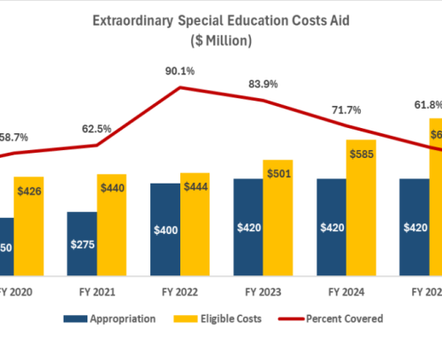 A Promise at Risk: New Jersey Needs to Fully Fund Special Education